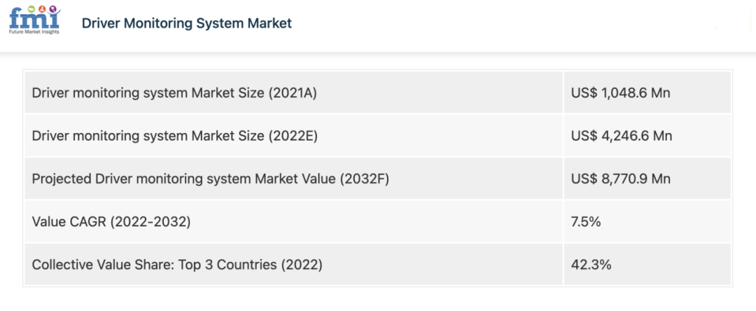 1675824240274095.png 图1:全球DMS市场预测.png