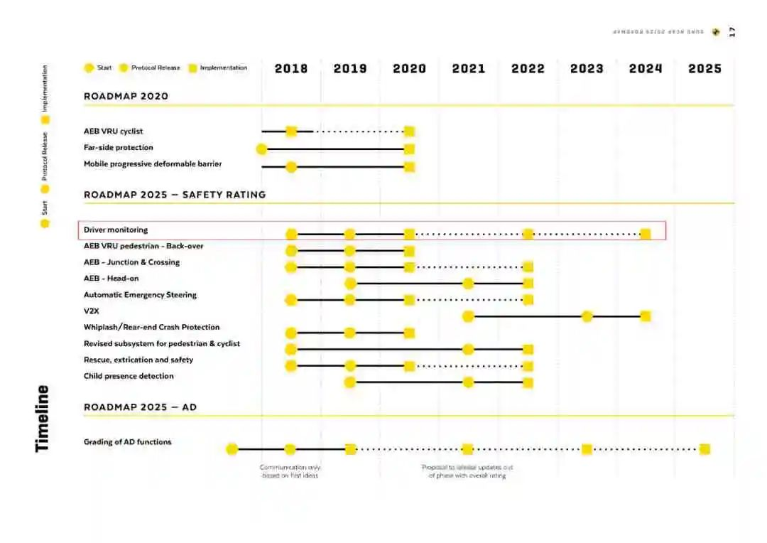 1675824330981149.png 图3:ECAP发布2025路线图.png