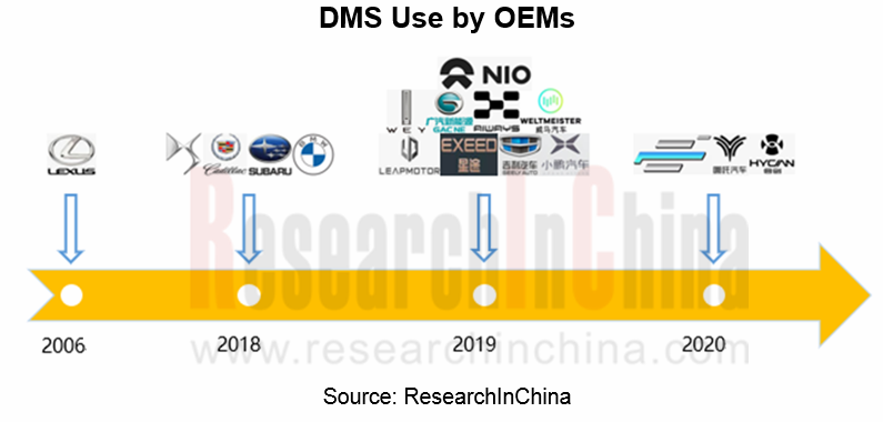 1675824390865023.png 图8:主机厂的DMS搭载进度.png