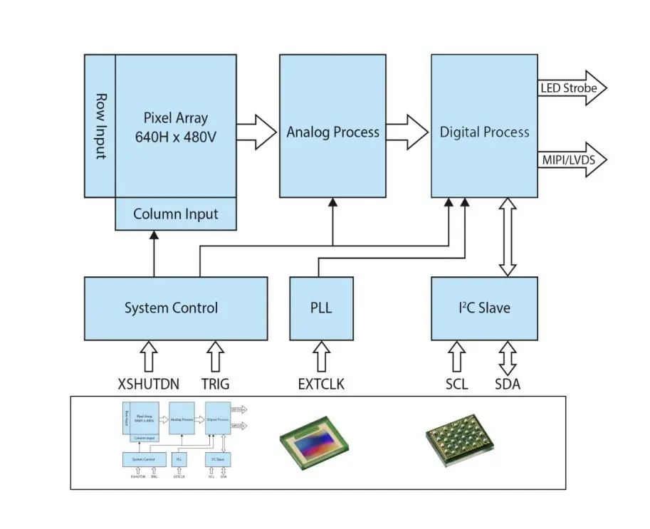 1675824411766133.png 图10:Mira030产品框图.png