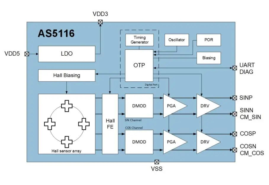 1675824447863895.png 图14:AS5116产品框图.png