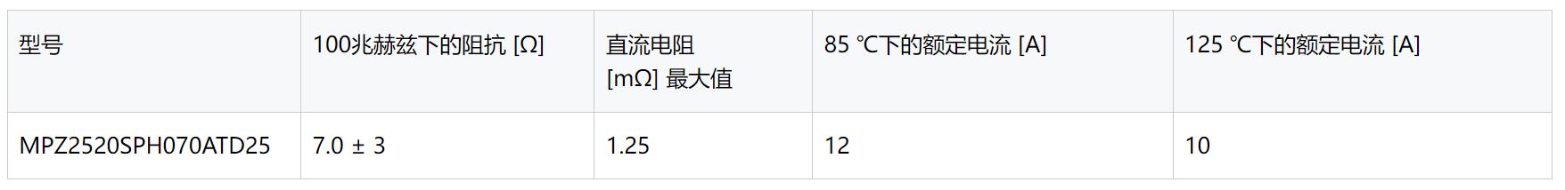 关键数据.JPG