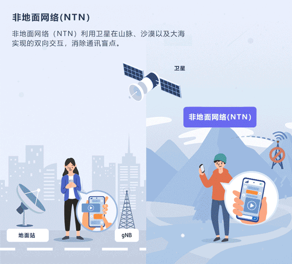 非地面网络2.gif