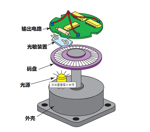 图3：光编码器示意图.png