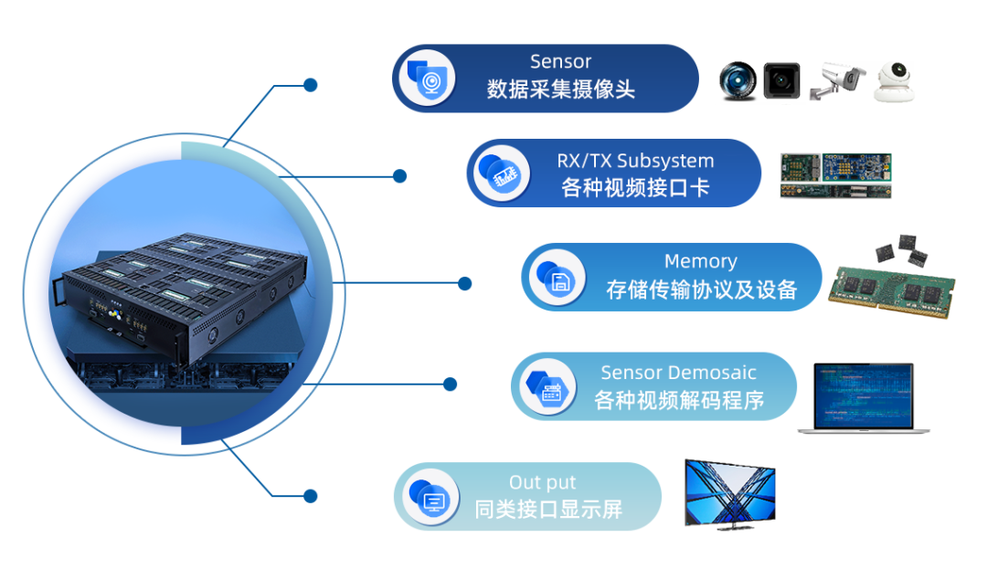 图2：VeriTiger®图像处理原型验证解决方案整体框架.png
