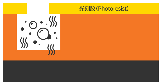 1677739901978671.jpg 图3:在光刻胶破口内自由流动的液体刻蚀剂.jpg