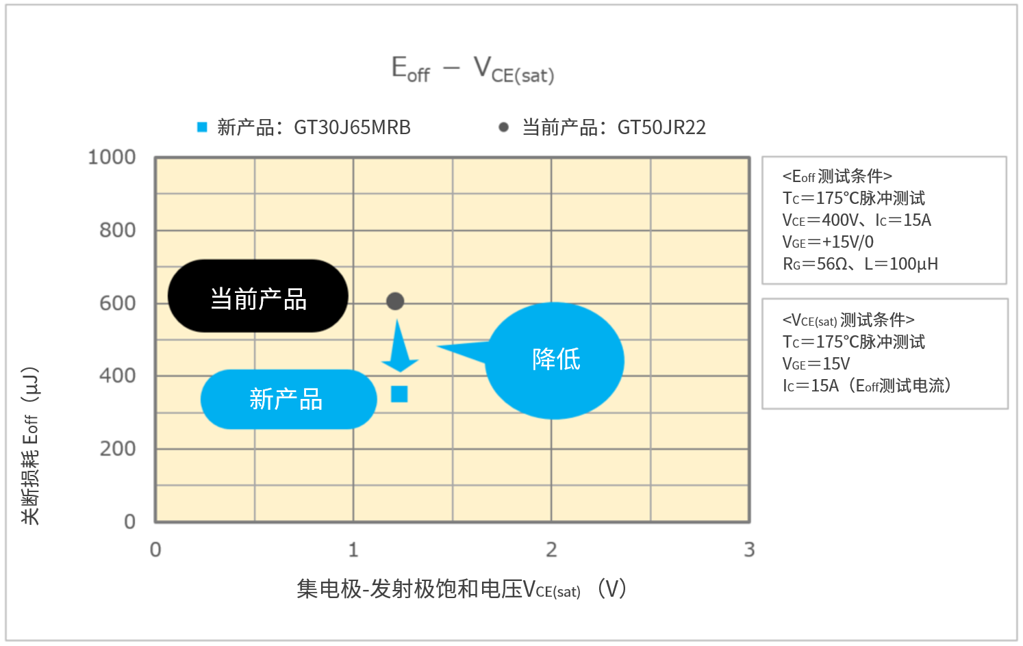 图1 关断损耗Eoff.png