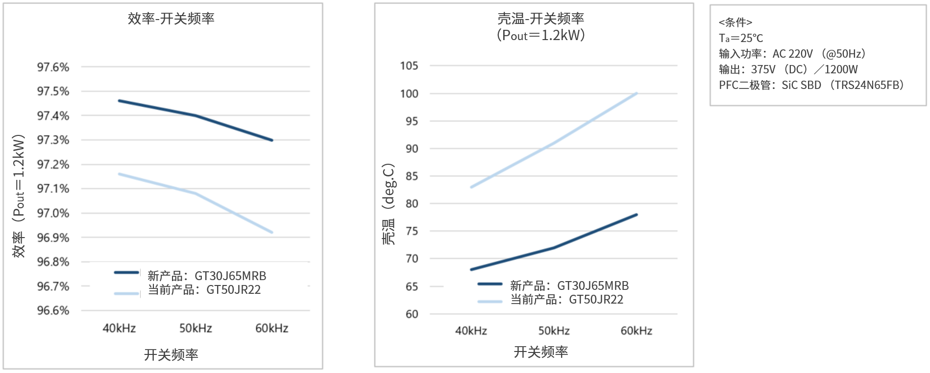 图2 效率与壳温.png