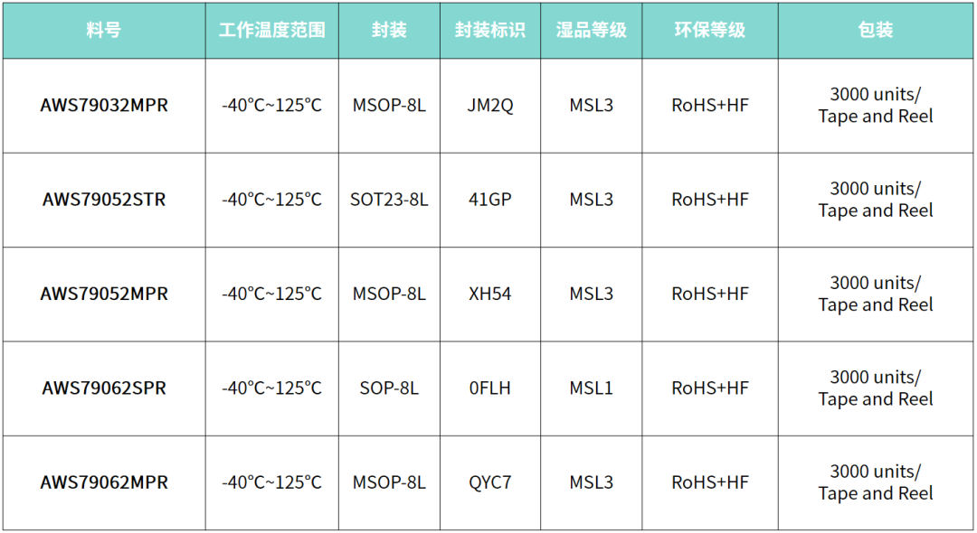 1710210106508387.png AWS790X2选型表.png