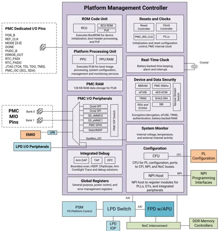 图6：PMC 结构图.jpg