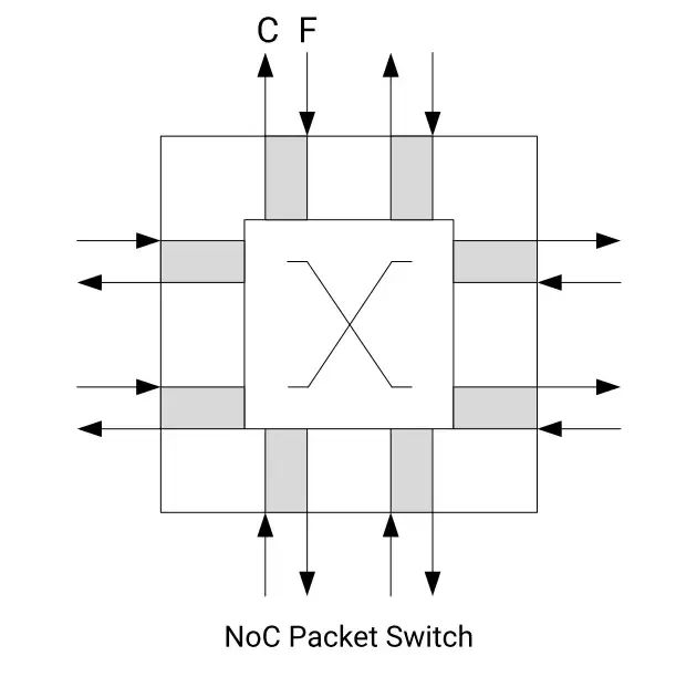 图5：NPS 结构.jpg