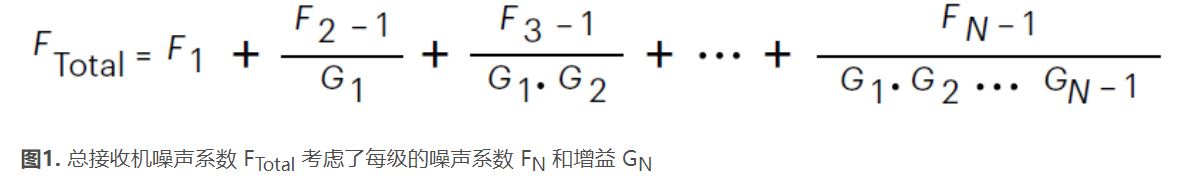 图1. 总接收机噪声系数.JPG