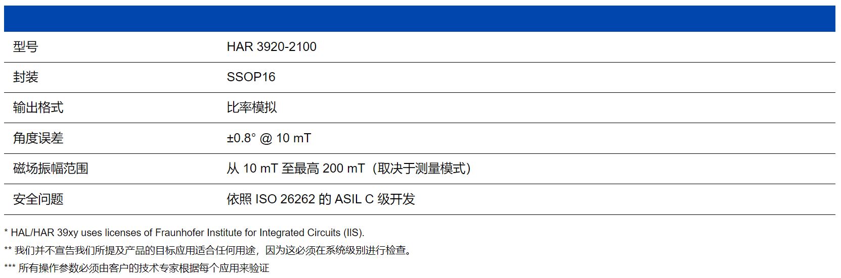主要数据.JPG