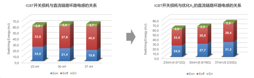 图 14. IGBT 总损耗比较.png