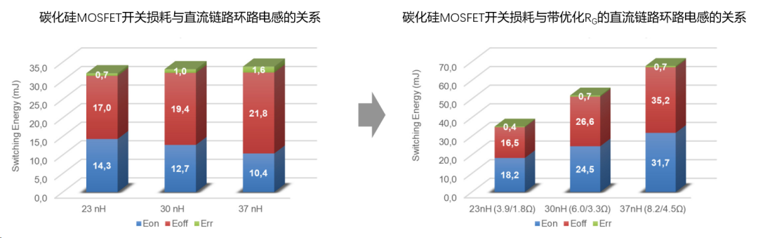 图 15. SiC MOSFET 总开关损耗比较.png