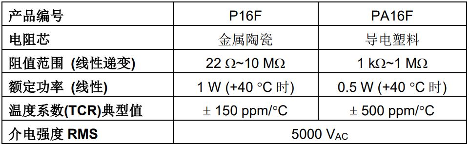 器件规格表.JPG