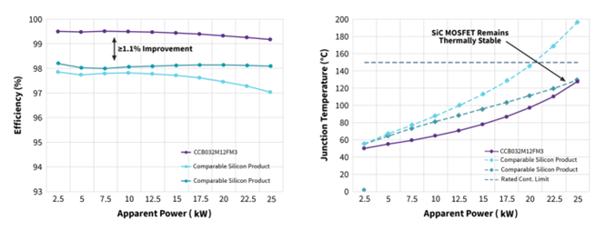 图 6：25 kW 逆变器.png