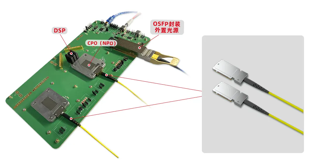 400G CPO光引擎.png