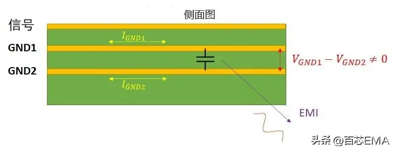 EMI辐射.png