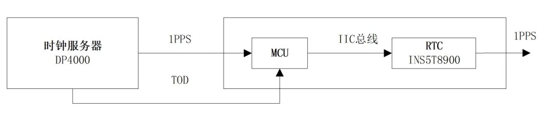图1 同步原理框图.png