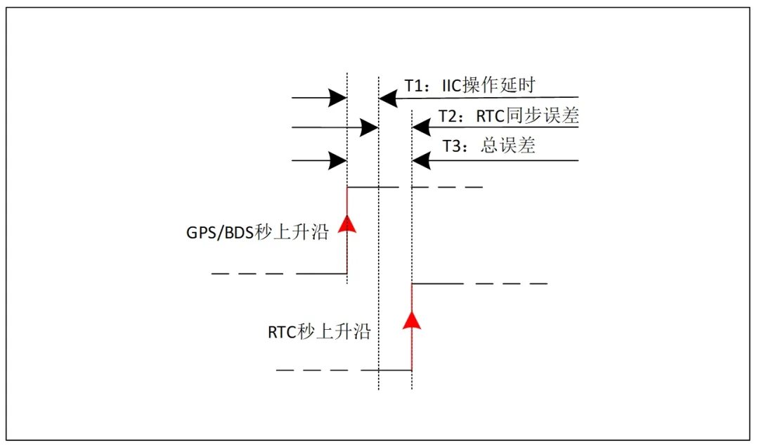 图2 误差确认.png
