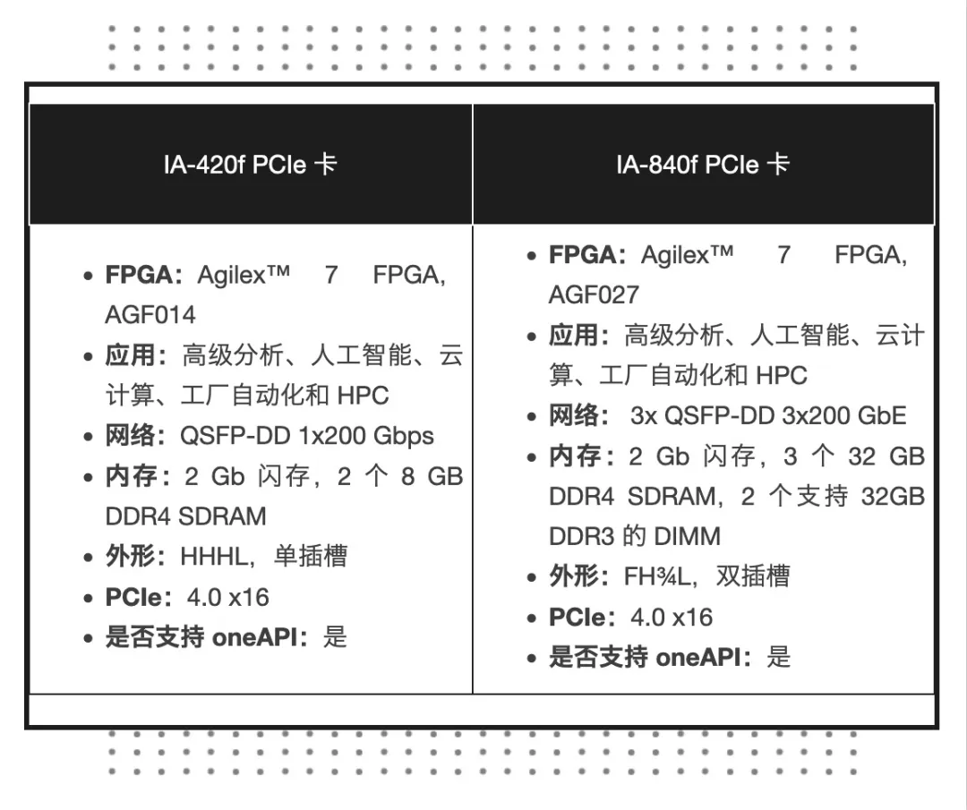 使用 OFS 基础设施和 oneAPI ASP 开发的两个主板.png