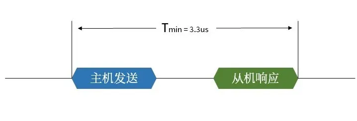主从信息交互最短时间.png