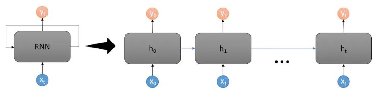 RNN 单元.JPG