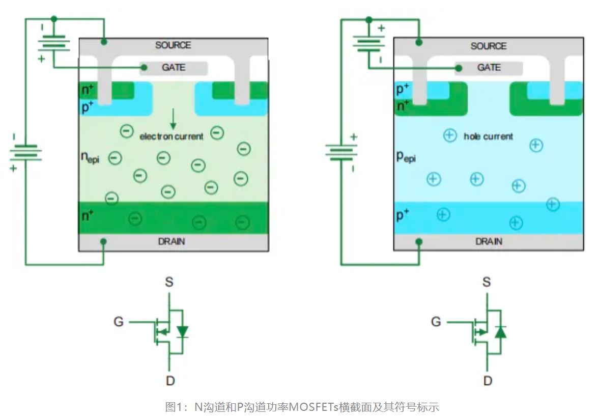 图1：N沟道和P沟道功率MOSFETs横截面及其符号标示.JPG