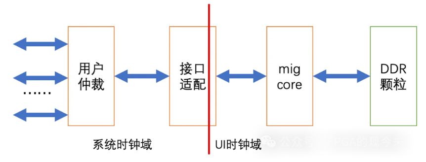 图3：系统时钟域.JPG