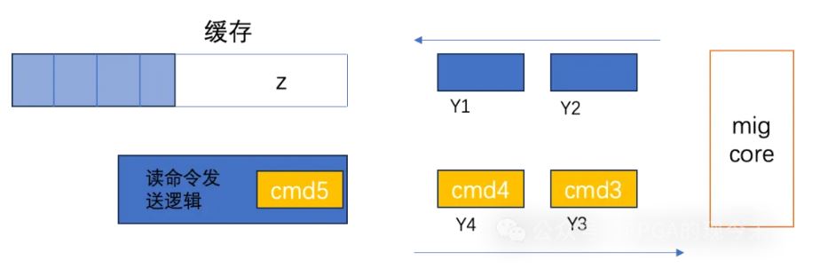 图5：缓存.JPG