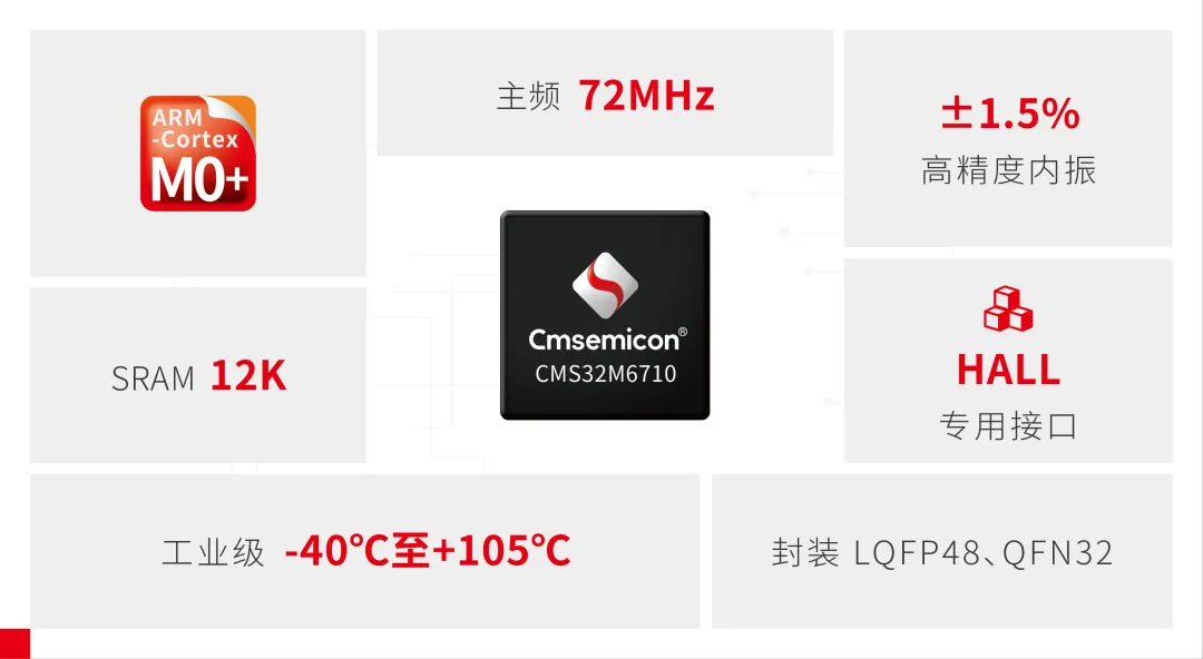 CMS32M67芯片.png