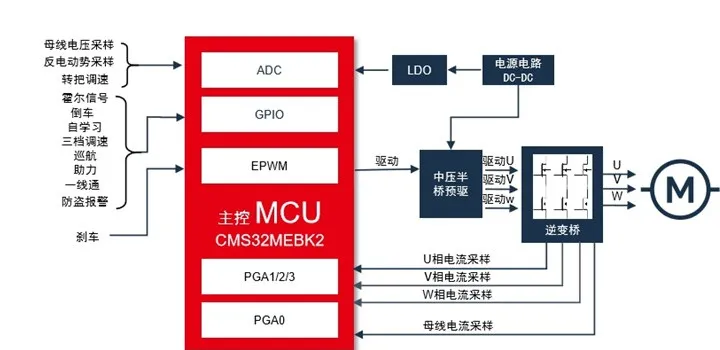 两轮车典型方案.png