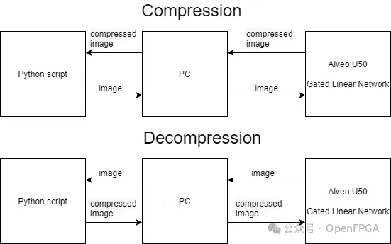 1712539556270073.png 数据流.png