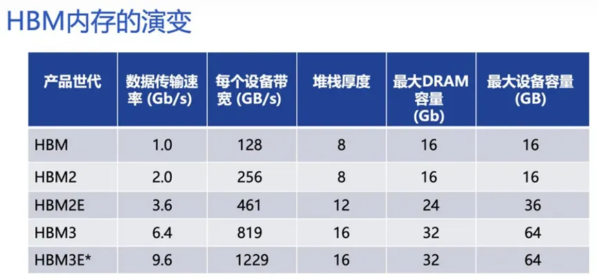 HBM内存演变.png