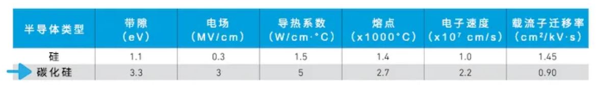 图1.硅与碳化硅的对比.JPG
