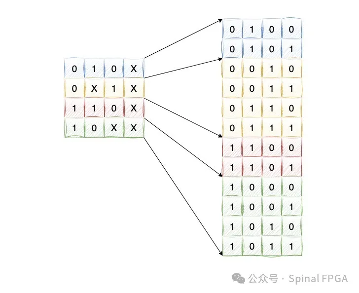 表项.png