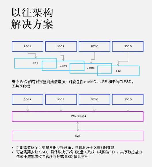解决方案.png