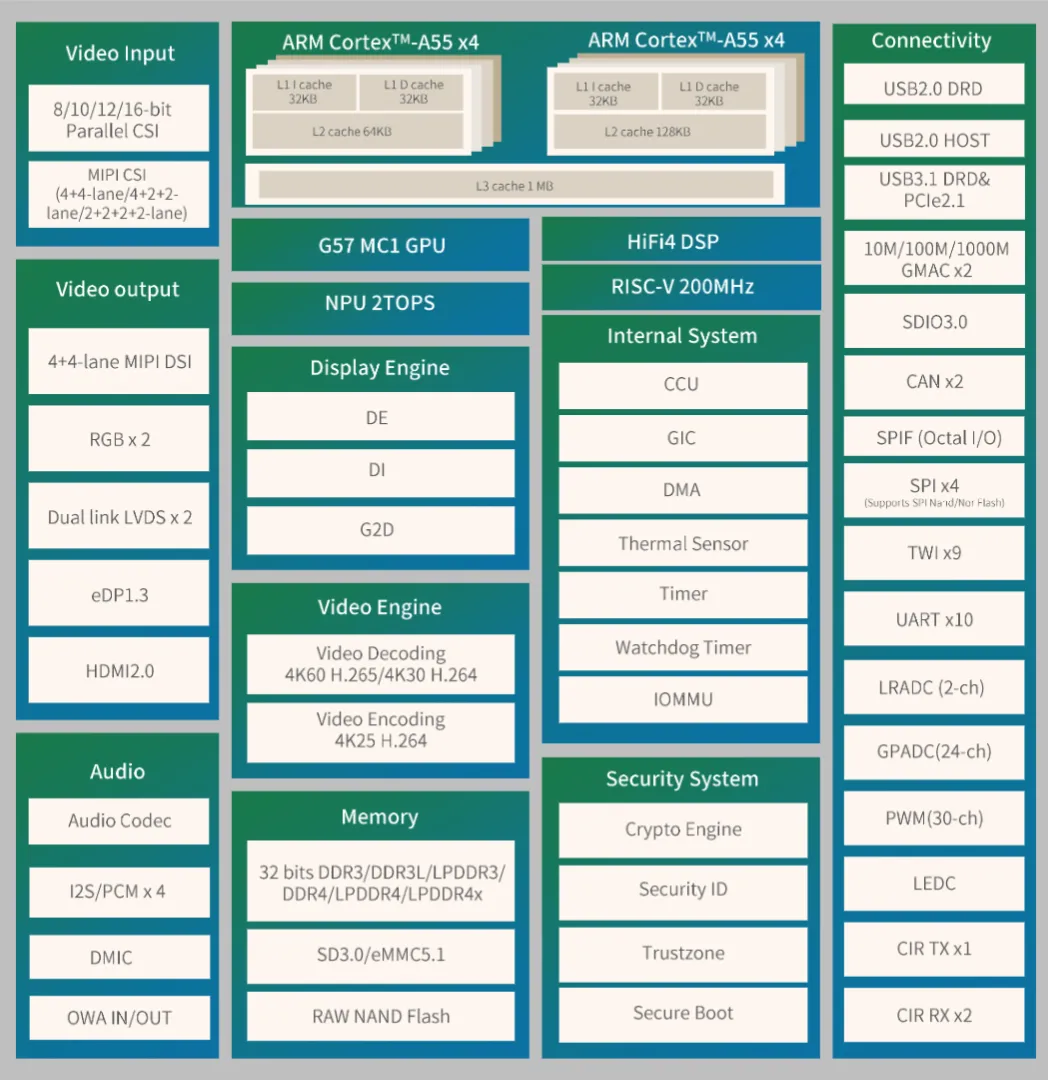 T527系统框图.png
