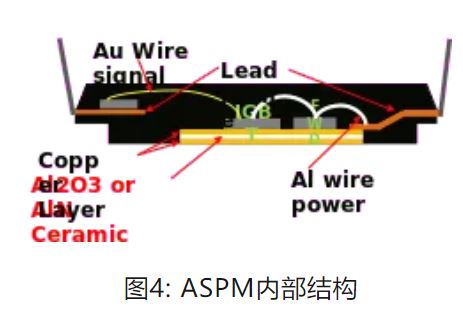 图4：ASPM内部结构.JPG