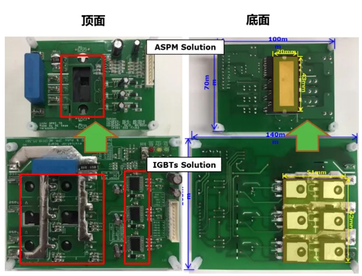 图7：ASPM方案对比分立IGBT方案的功率密度.JPG