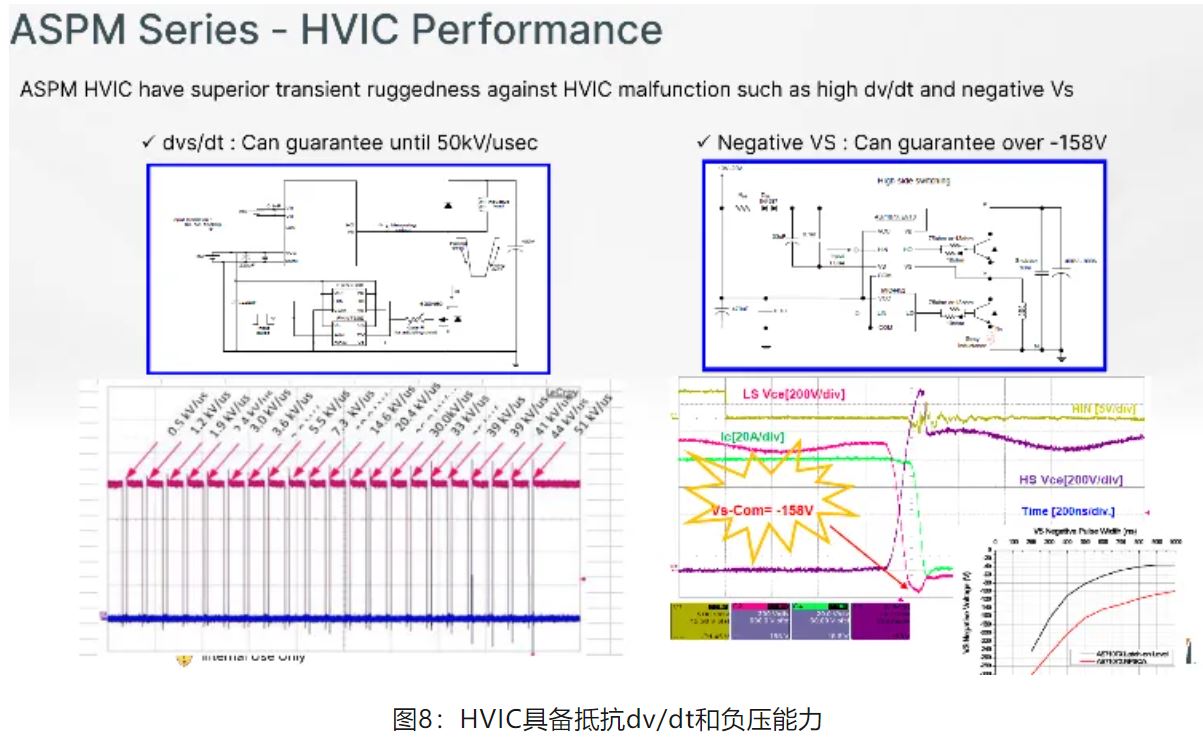图8：HVIC具备抵抗dvdt和负压能力.JPG