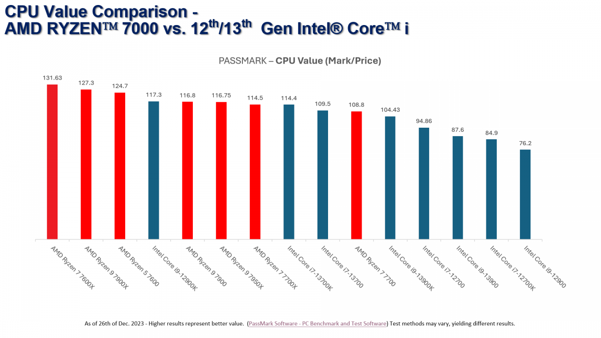 AMD Ryzen处理器.png