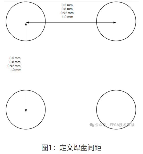 1713836265976289.jpg 图1:定义焊盘间距.JPG