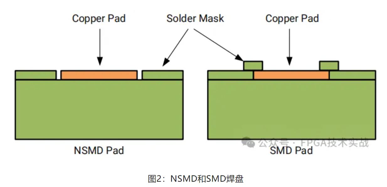 1713836283826705.jpg 图2:NSMD和SMD焊盘.JPG