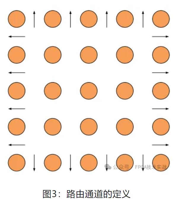 1713836325320974.jpg 图3:路由通道的定义.JPG