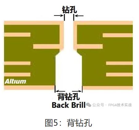 1713836348212559.jpg 图5:背钻孔.JPG