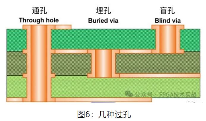 1713836354759222.jpg 图6:几种过孔.JPG