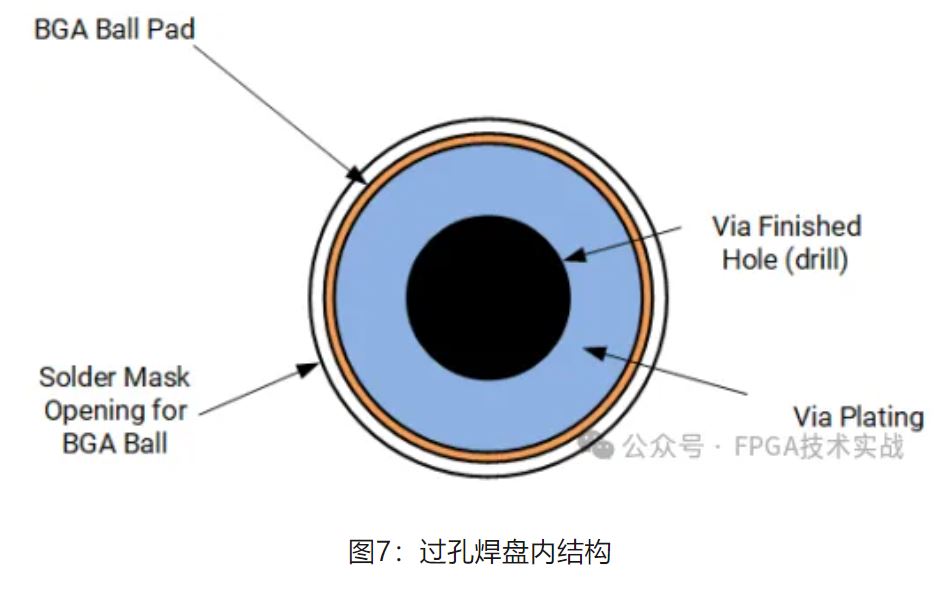 1713836360897235.jpg 图7:过孔焊盘内结构.JPG