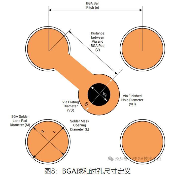 1713836370284365.jpg 图8:BGA球和过孔尺寸定义.JPG